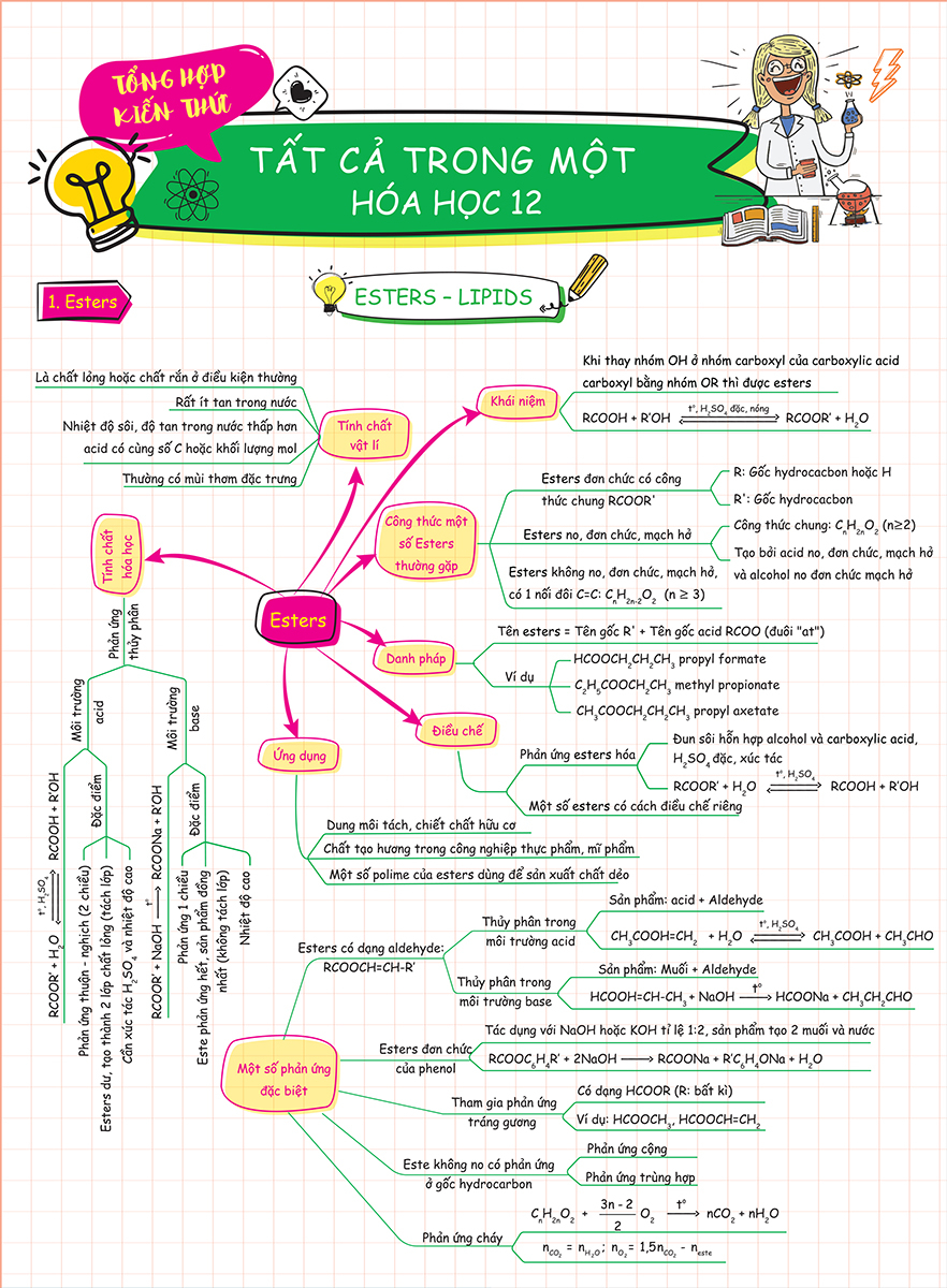 bộ 3 tờ tổng hợp kiến thức - tất cả trong một - hóa học 10 + hóa học 11 + hóa học 12 (bộ 3 tờ) - Ảnh 4