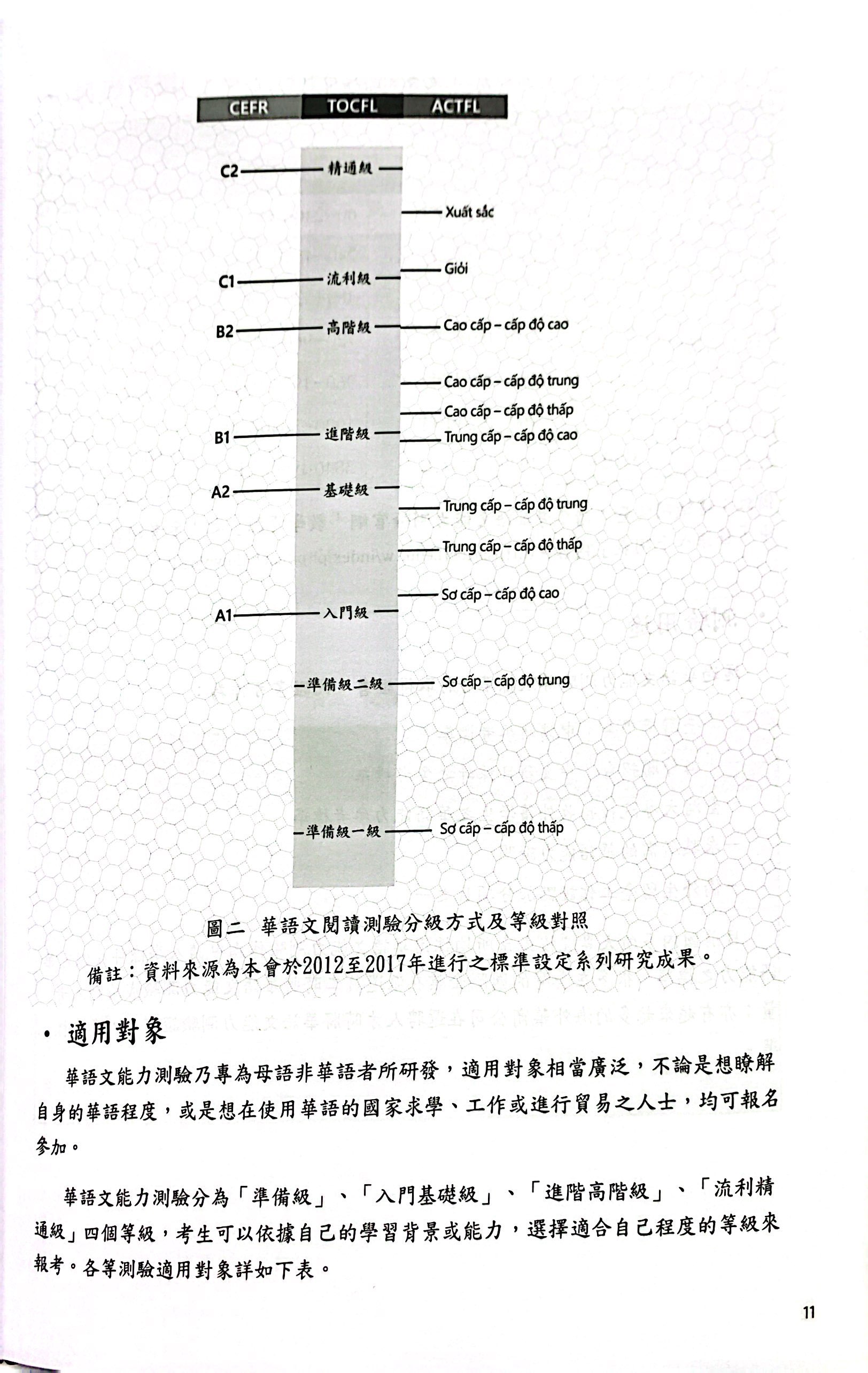 bộ đề thi mô phỏng đề thi năng lực hoa ngữ - nhóm a - quyển 4 - Ảnh 7