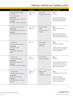 bộ pathways: listening, speaking, and critical thinking 4, 2nd student edition + online workbook - Ảnh 3