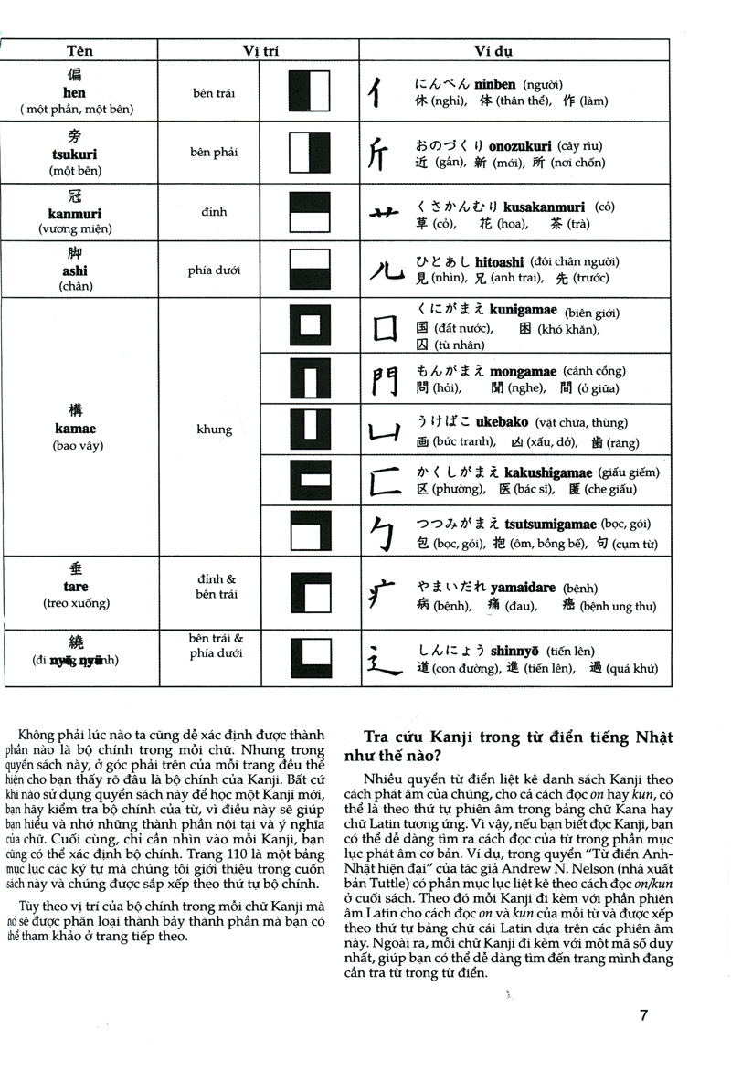 bộ tự học viết tiếng nhật - 200 chữ kanji căn bản (tập 2) - Ảnh 7