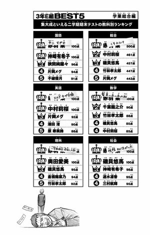 bộ 暗殺教室 16 - ansatsu kyoshitsu - assassination classroom - Ảnh 11