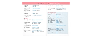 cẩm nang sử dụng tiếng anh khi đi du lịch - Ảnh 9