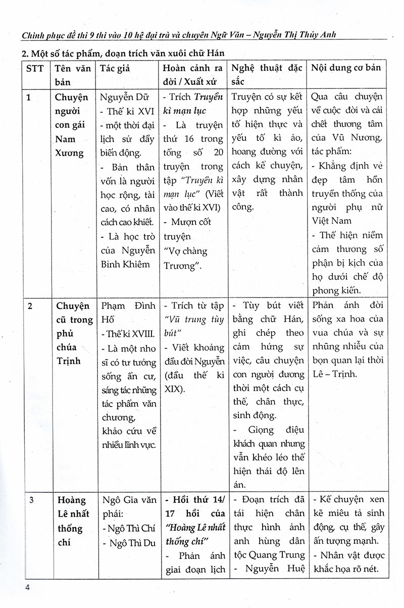 chinh phục đề thi lớp 9 vào lớp 10 hệ đại trà và chuyên ngữ văn - Ảnh 5