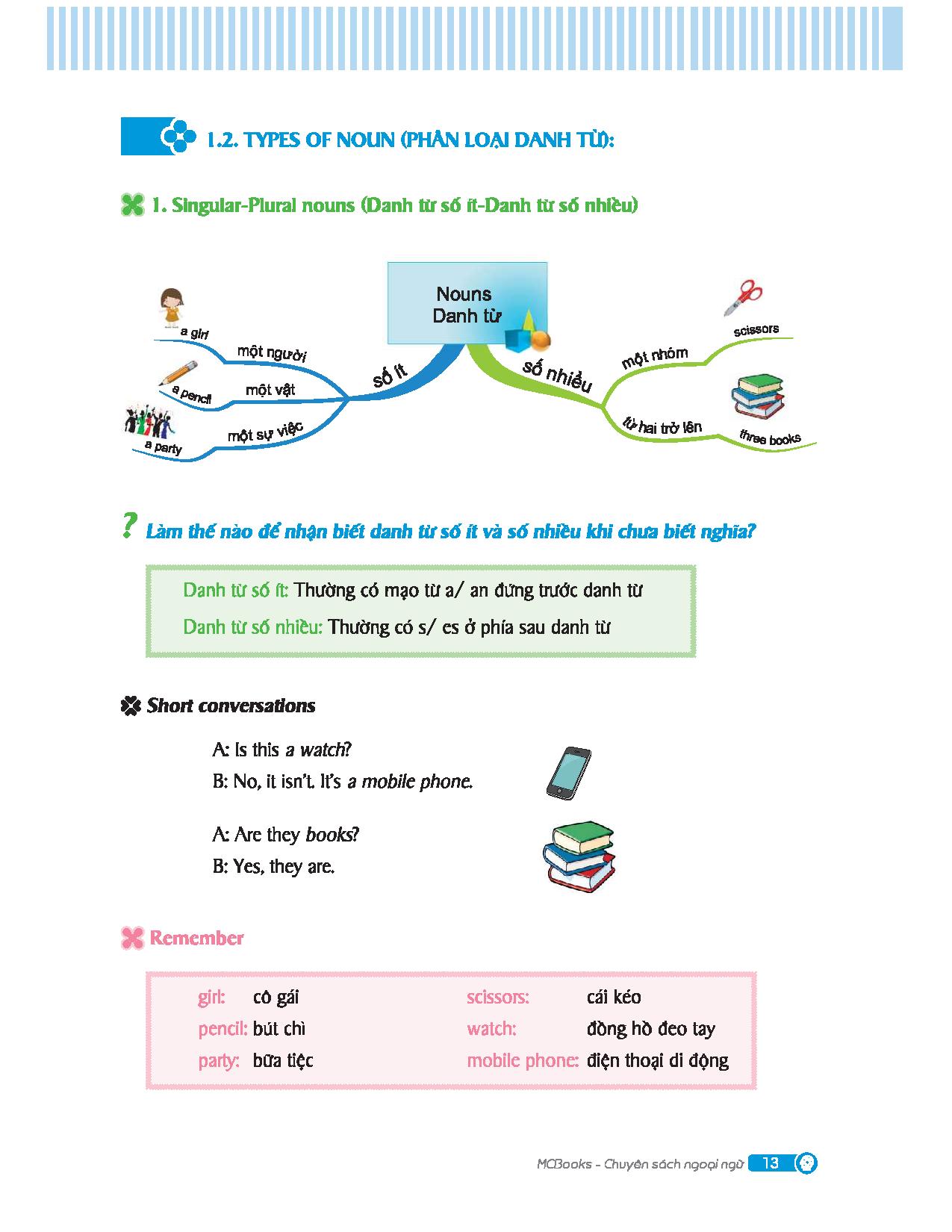 combo sách mindmap english grammar + mindmap english vocabulary (bộ 2 cuốn) - Ảnh 11