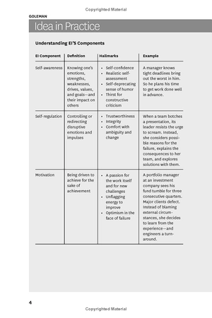 hbr's 10 must reads on leadership - Ảnh 9