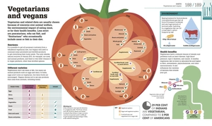 how food works - Ảnh 8