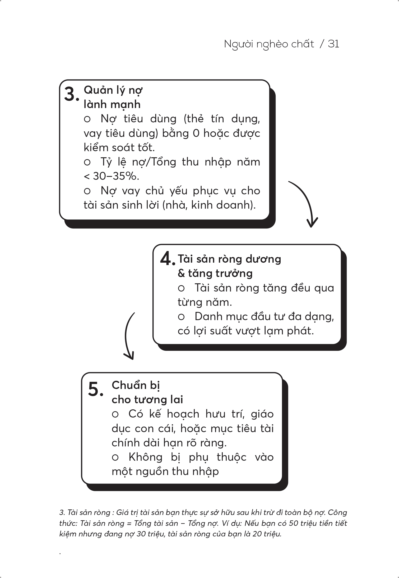 Người Nghèo Chất - Không Giàu Nhưng Có Sức Khỏe Tài Chính - Ảnh 14