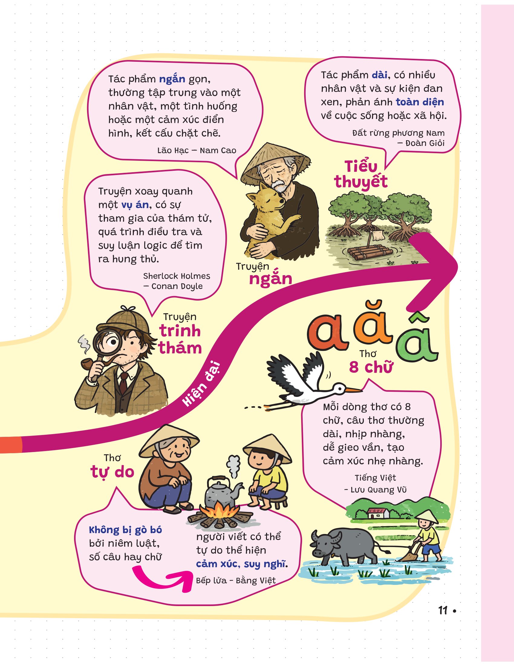 P.H.A.O - Pro Hacks For Academic Overload - Ngữ Văn 9 - Ảnh 12