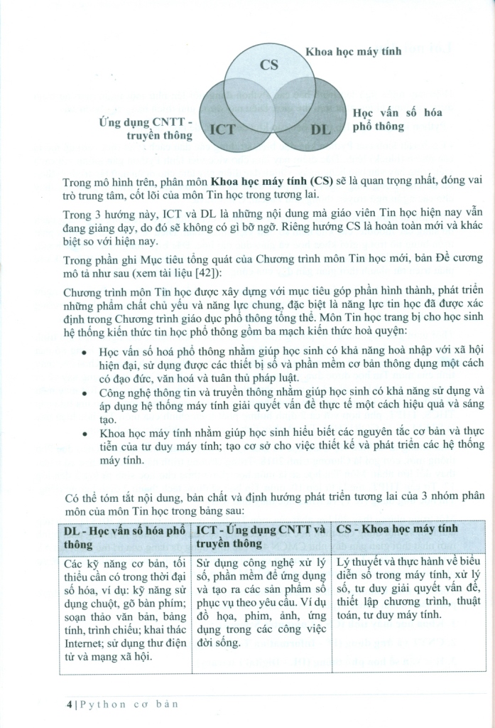 python cơ bản (tái bản 2023) - Ảnh 4