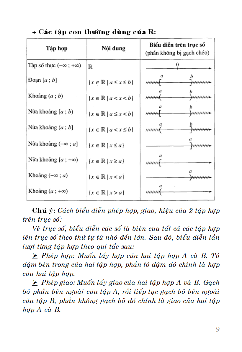 sổ tay toán cấp 3 - Ảnh 9