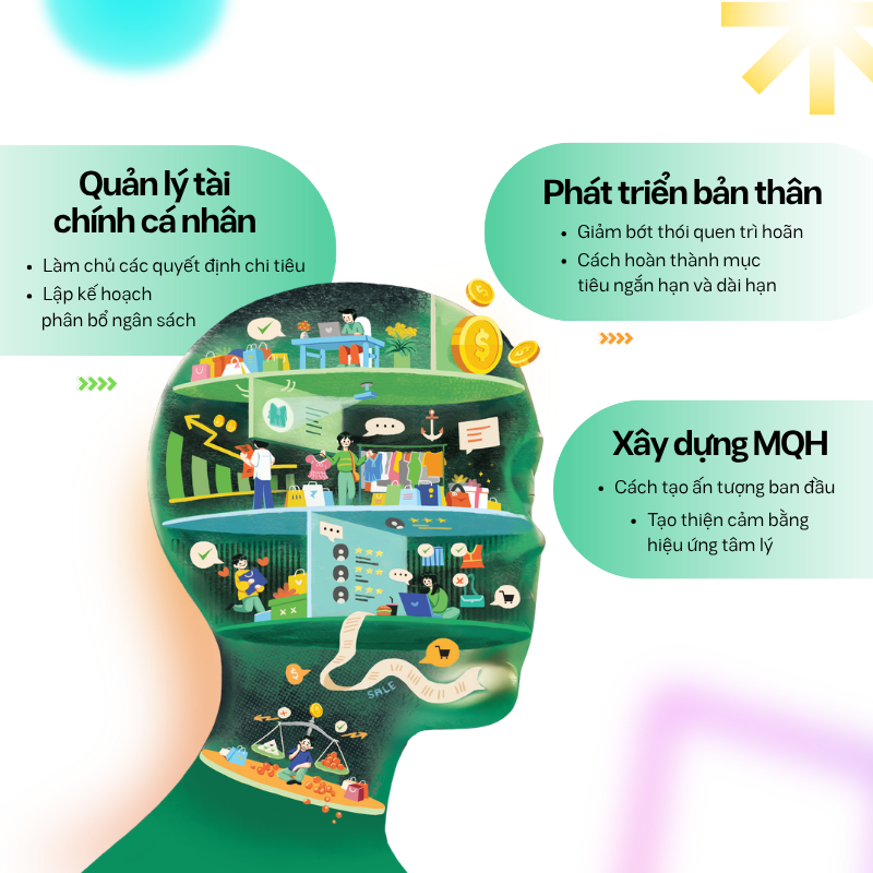 Sự Hấp Dẫn Của Kinh Tế Học Hành Vi - Ảnh 7