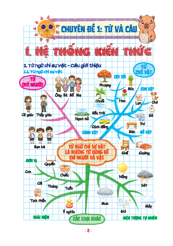 Take Note! - Tiếng Việt 2 (Kết Nối) - Ảnh 5