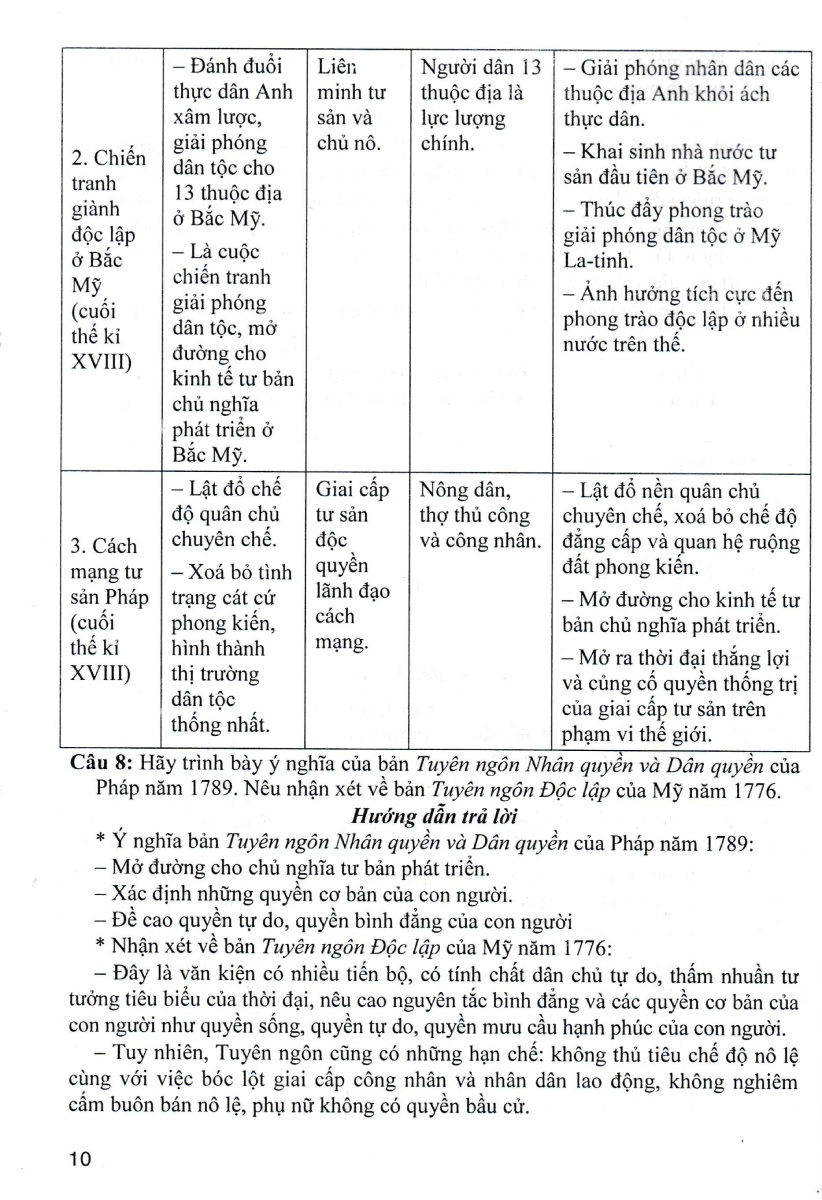 trả lời câu hỏi lịch sử 11 - tự luận và trắc nghiệm (dùng chung cho các bộ sgk hiện hành) - Ảnh 10