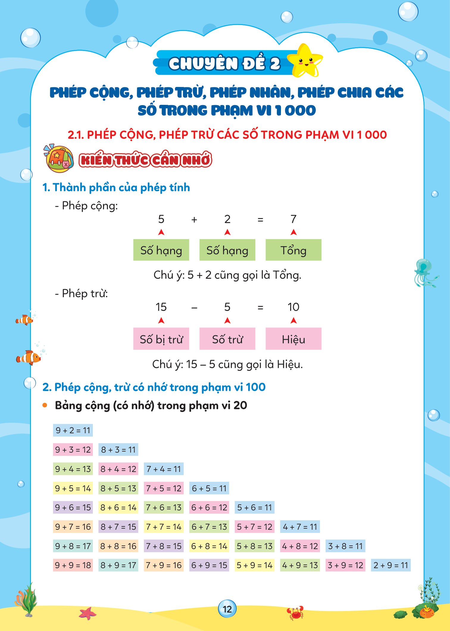 Vở Ôn Hè Toán 2 - Dành Cho Học Sinh Lớp 2 Lên Lớp 3 - Ảnh 4